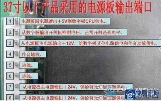 液晶电视维修一原理与故障部位判定