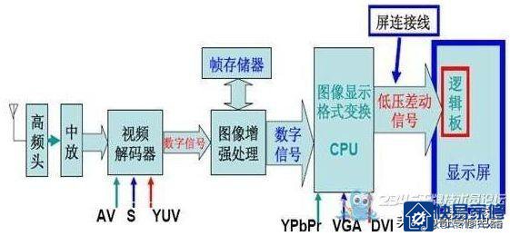液晶电视维修一原理与故障部位判定