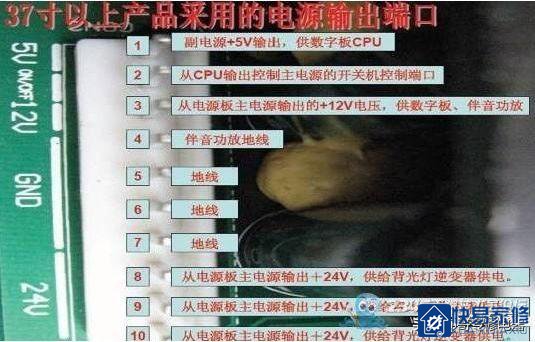 液晶电视维修一原理与故障部位判定