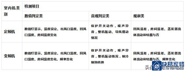空调器的规范安装要求