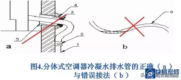 空调器的规范安装要求