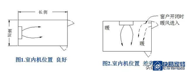 空调器的规范安装要求