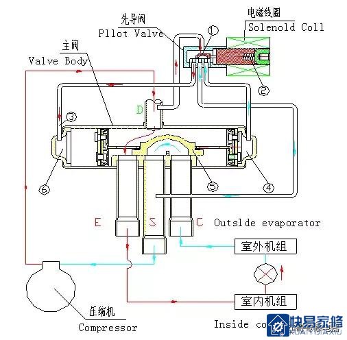 空调四通阀工作原理及故障判断培训