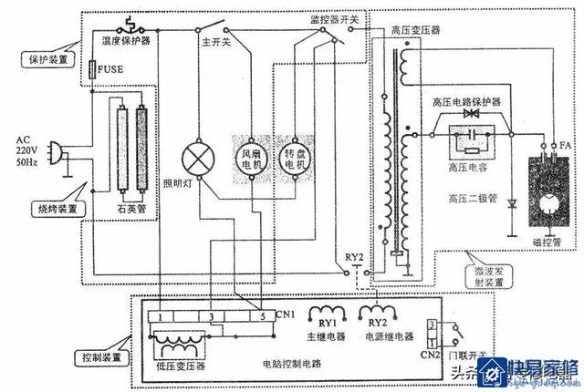 微波炉常见故障与维修技巧