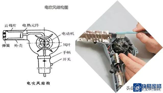 电吹风原理与维修