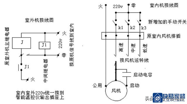 机房柜式空调改装经验分享
