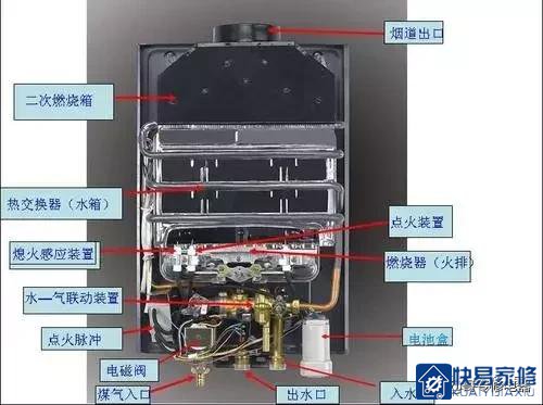 普通燃气热水器改装为强排气和交流电点火方法