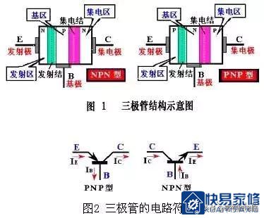 如何快速判断场效应管、三极管的好坏