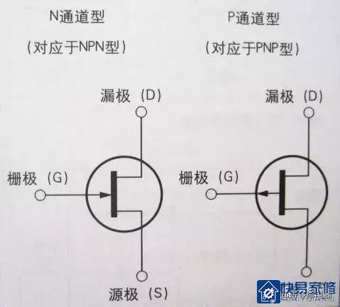 如何快速判断场效应管、三极管的好坏