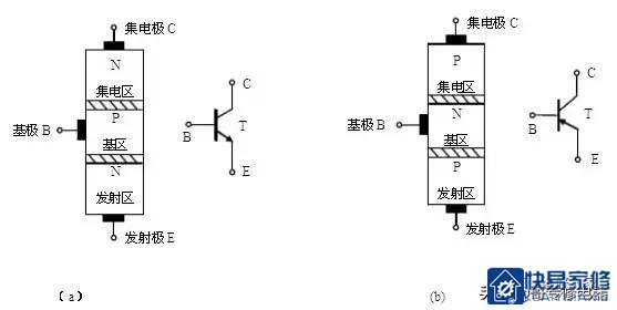 如何快速判断场效应管、三极管的好坏