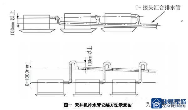 格力天井机组常见问题分析与处理