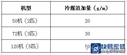 格力天井机组常见问题分析与处理
