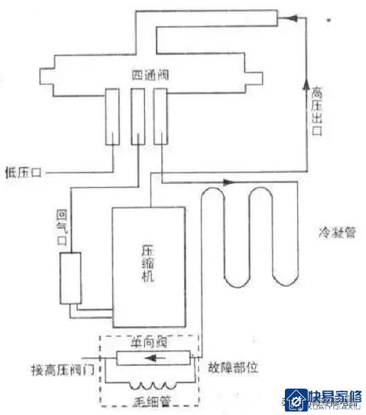 空调加氟高压管总结霜经验分享