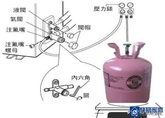 R32冷媒空调维修注意事项