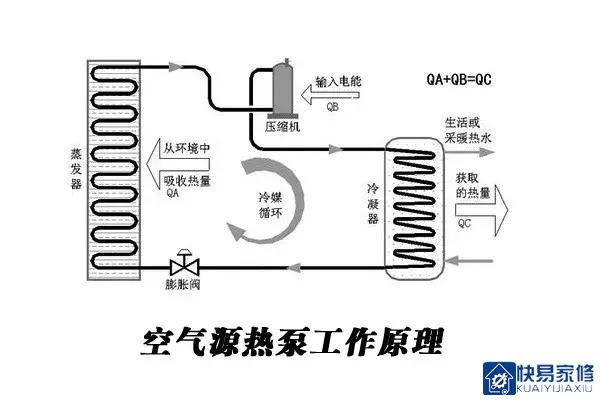 什么是空气源热泵“地暖+中央空调”?一篇问答全了解