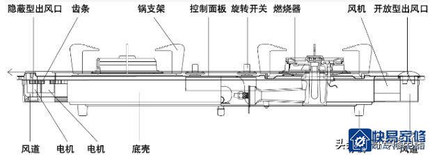 燃气灶具产品构造图及维修(图解)