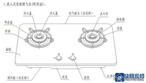 燃气灶具产品构造图及维修(图解)