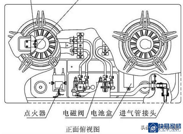 燃气灶具产品构造图及维修(图解)