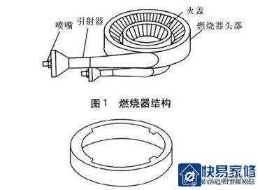 燃气灶具产品构造图及维修(图解)