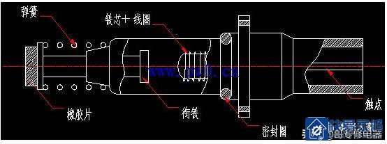 燃气灶具产品构造图及维修(图解)