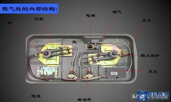燃气灶具产品构造图及维修(图解)