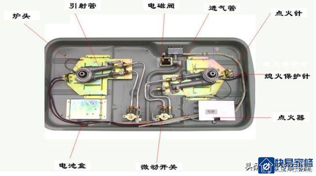 燃气灶具产品构造图及维修(图解)