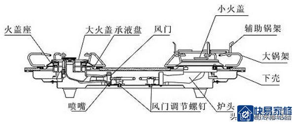 燃气灶具产品构造图及维修(图解)