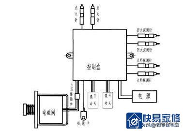 燃气灶具产品构造图及维修(图解)