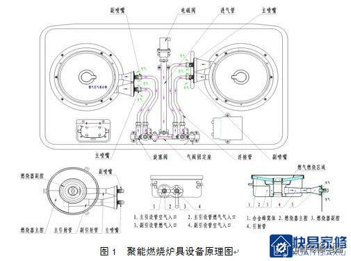 燃气灶具产品构造图及维修(图解)