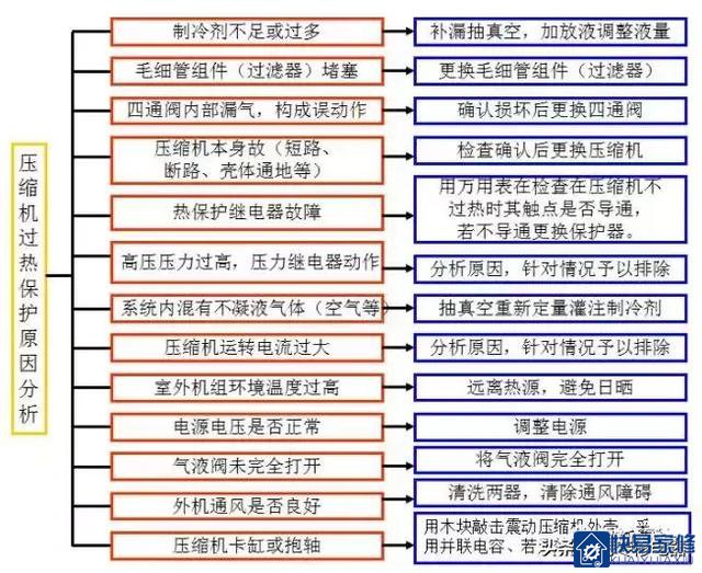 空调压缩机保护电路与维修