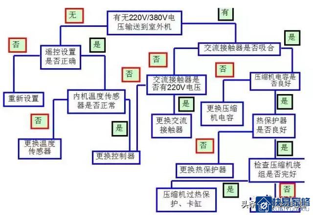 空调压缩机保护电路与维修