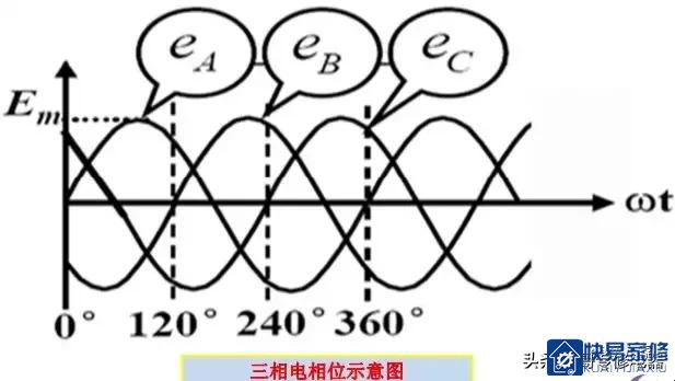 空调常见电流、电压与相序保护功能及故障排除