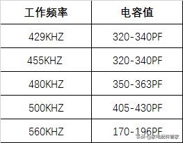 5分钟让你学会遥控器故障维修