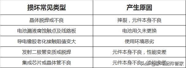 5分钟让你学会遥控器故障维修