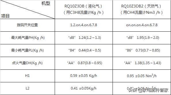 家电维修干货分享|万家乐热水器全系列主板参数设定
