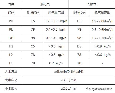 家电维修干货分享|万家乐热水器全系列主板参数设定