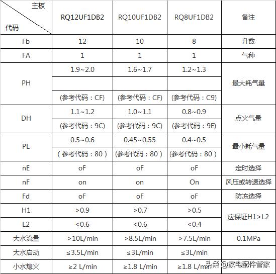家电维修干货分享|万家乐热水器全系列主板参数设定