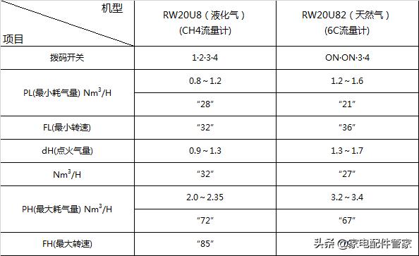 家电维修干货分享|万家乐热水器全系列主板参数设定