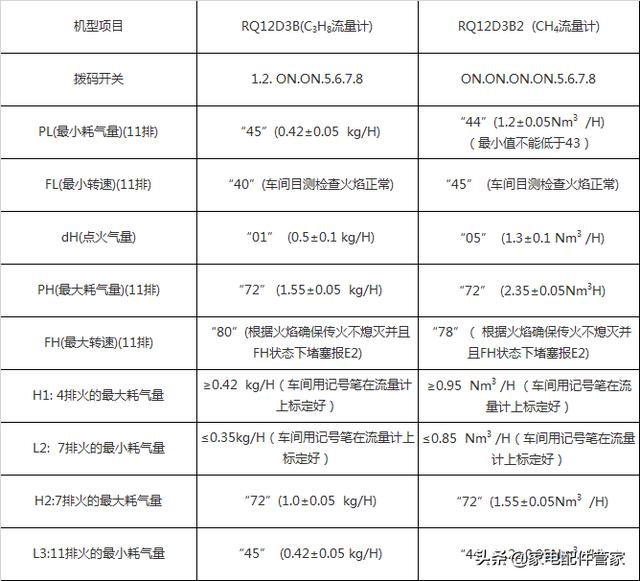 家电维修干货分享|万家乐热水器全系列主板参数设定
