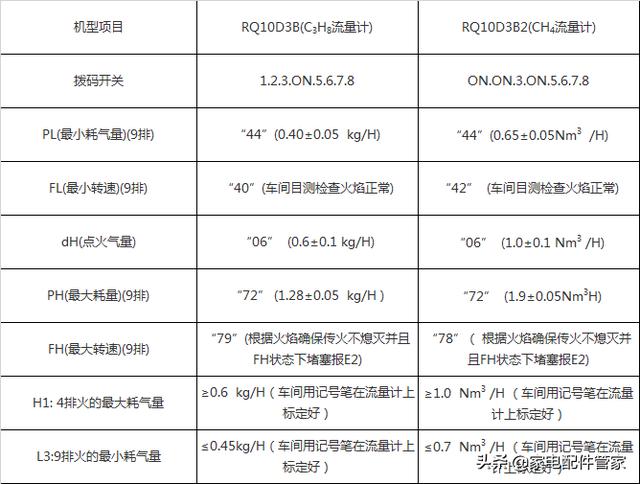 家电维修干货分享|万家乐热水器全系列主板参数设定