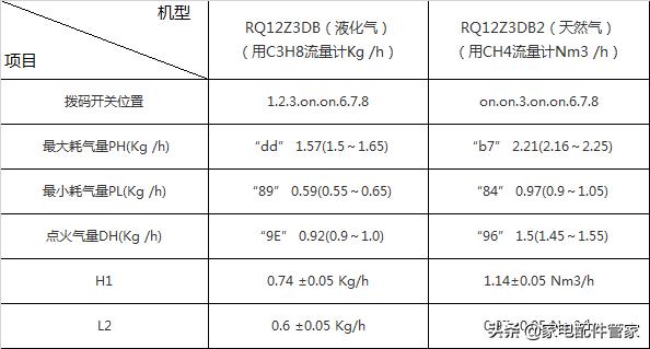家电维修干货分享|万家乐热水器全系列主板参数设定