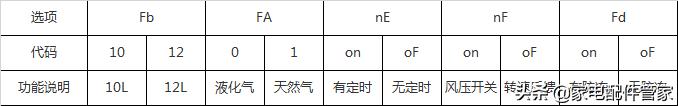 家电维修干货分享|万家乐热水器全系列主板参数设定