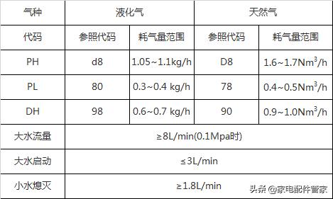 家电维修干货分享|万家乐热水器全系列主板参数设定