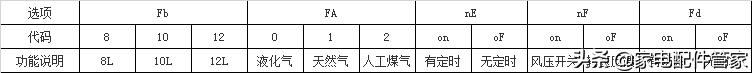 家电维修干货分享|万家乐热水器全系列主板参数设定