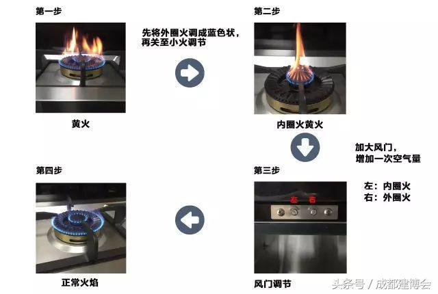 集成灶常见故障及处理方法,太实用了