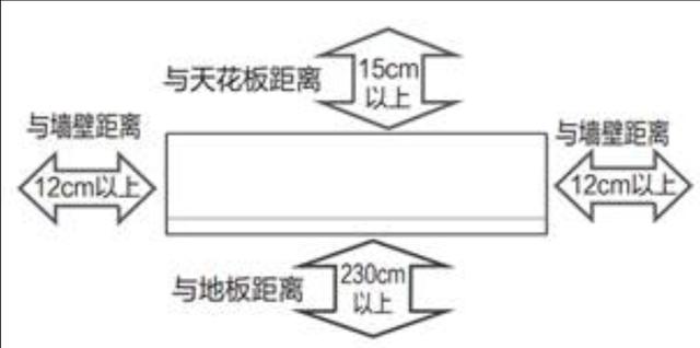 空调挂机室内机安装规范