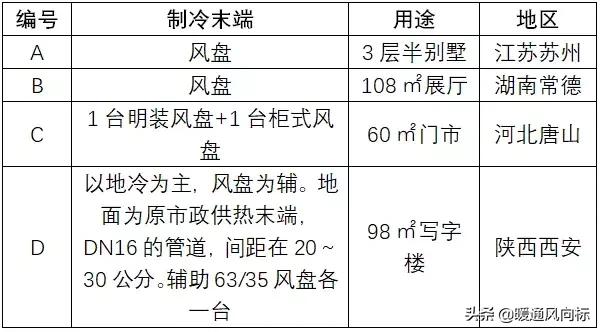 你家的空气源热泵只有供暖没有夏天制冷？那你浪费了一半的钱