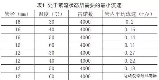 壁挂炉在采暖系统应用中常见问题分析