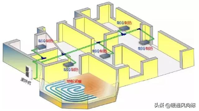 PK多联机,空气能两联供因这5大优势更受业主青睐