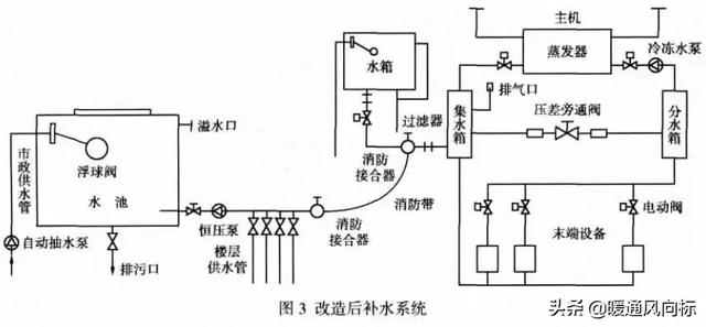 中央空调冷冻水系统日常补水及快速补水改造